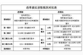 南昌实施“公民同招”，具体怎么招？最新解读来了！图片