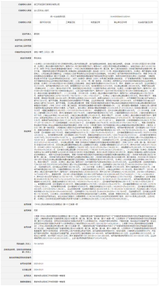 【广东】关于湛江开发区斯贝斯娱乐有限公司的行政处罚决定书  湛税一稽罚〔2023〕3号