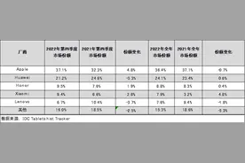 华为MatePad 11英寸 2023款评测：柔光屏带来全新纸感读写体验，无纸化学习好拍档图片