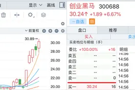 创业黑马五日大涨超50%，炒热点配合大股东减持？图片