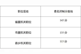 陕西省2023年统一考试录用公务员笔试成绩查询及资格复审体能测评工作安排公告图片