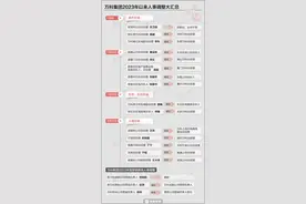 万科继续人事调整，上海区域5大城市总换防图片