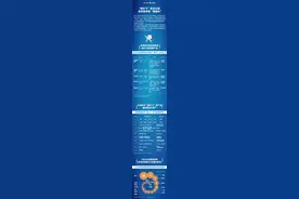 数读｜“随心飞”重出江湖 消费者使用“难随心”图片