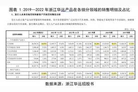 浙江华远成长性遭深交所质疑，频现财务不规范情形图片