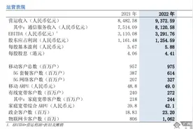 中国移动公布2022年年度业绩报告图片
