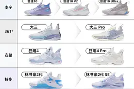 中国篮球鞋市场悄然洗牌｜球鞋江湖②图片
