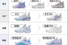 中国篮球鞋市场悄然洗牌｜球鞋江湖②图片