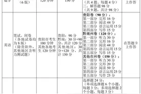 2023年贵州中考 五学科统一命题图片
