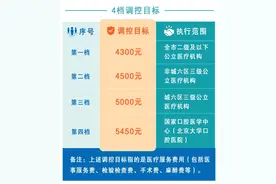 北京市医保局：4月20日起，北京口腔种植费用大幅下降图片