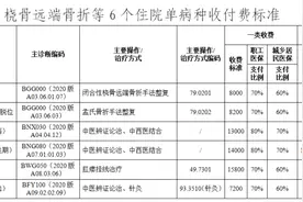 延长至7月31日！10个中医优势病种继续实施“打包价”图片