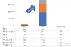 宽禁带半导体的“左右互搏”图片