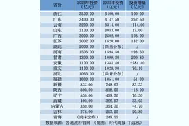 谁在疯狂修“路”？浙江计划投资3600亿，广东或增量第一图片