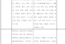 4月1日起，聊城两路公交行驶路线有变图片