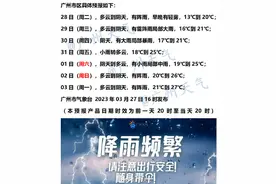 为什么今年汛期来得这么早？广东提早16天入汛，揭开华南前汛期大幕图片