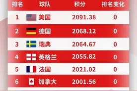 新一期女足世界排名公布！中国位列世界第13亚洲第3图片