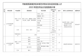 27所学校共招收863人，较去年减少36人！2023年青岛市教育局直属学校体育艺术特长生和足球后备人才招生计划公布图片