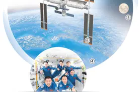 “星空与我相伴，祖国和我守望”（讲述·特别策划）图片