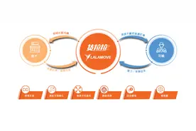 IPO观察丨货拉拉赴港上市，去年首次实现盈利图片