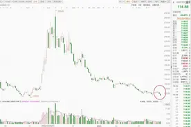 新冠疫苗需求大减，康希诺去年亏损9.09亿元，市值距高点蒸发超八成图片