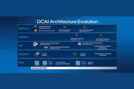 AI芯片军备竞赛再升级：英特尔一年狂推15款FPGA 打破产品推新纪录图片