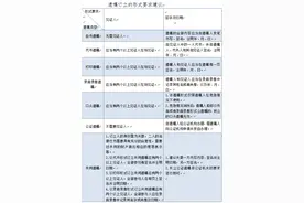 纠纷年年增加！遗嘱怎么立才妥当？ 三大热点问题法官支招图片