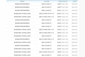 滴滴一周收浙江38张罚单 因服务车辆未取得营运证等图片