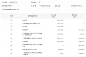 深科技今日放量涨停，两机构合计买入1.73亿元图片