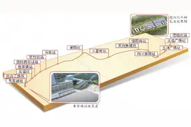 成德S11线15座车站 50分钟跑拢图片
