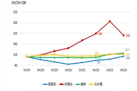 康师傅2022年利润下滑近三成，价格上涨的棕榈油、面粉、白糖吃掉了食品公司利润图片
