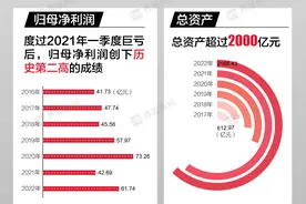 成立30年、总资产超过2000亿元，顺丰把快递做成了多大的生意？｜一图看年报图片