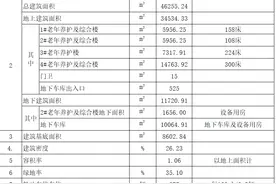 石家庄在这里将新建一所养老院，规划790个床位图片
