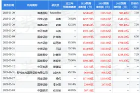 海通国际：给予中国石油增持评级，目标价位7.79元图片