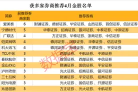 4月金股名单大曝光，“女人的茅台”有惊喜？图片