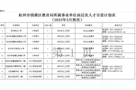 崇文、文海、养正……品牌名校遇上潜力双核 未来可期图片