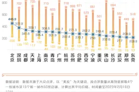 “Tony老师”变“总监”，理发价格就得涨三倍？图片