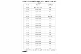 四川中小学教师资格考试面试，4月14日起报名图片