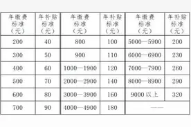 转需！海南城乡居民养老保险这样参保缴费，详细步骤→图片