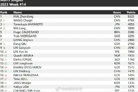 国际乒联最新世界排名公布图片