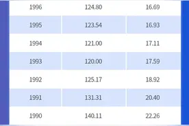 连续40年出生人口超百万，广东如何成“最敢生”的省市？图片