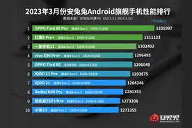 【榜单】最新旗舰/次旗舰性能排行 Note12Turbo上榜即第一图片