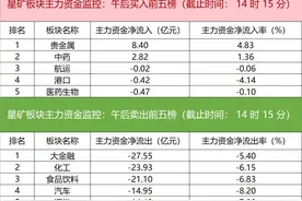 主力资金监控：东方财富净卖出超10亿图片