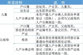 2023年松江区义务教育阶段学校招生入学实施细则图片