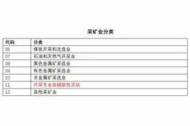 41个工业大类江苏占40席，剩下那个你知道吗？图片