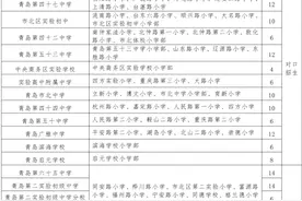 家长速看！青岛四区义务教育招生政策公布图片