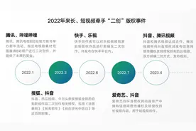 抖音与腾讯视频达成版权合作！去年以来“二创”牵手至少5次图片