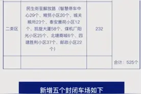 4月10日起渭南城区这些停车位开始收费！图片