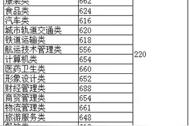 速查！2023年福建高职分类考试成绩、切线公布！图片