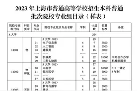 沪2023年普通高等学校招生志愿填报与投档录取实施办法公布！详见→图片