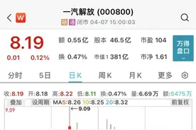 665亿解禁洪流下周来袭，重卡龙头迎巨额解禁！解禁股年内走势稳健，6股去年业绩高增长图片