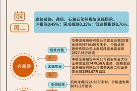 【图解】同花顺再迎6亿资金爆买，本周游资相中这些股票图片